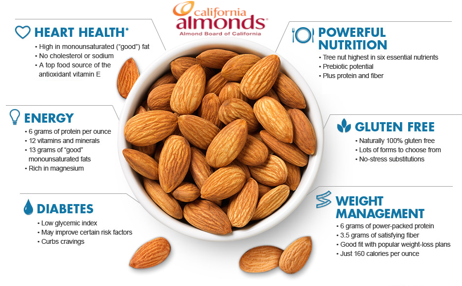 Health Benefits Of Almonds Swati s Kitchen health-benefits-of-almonds-swati-s-kitchen