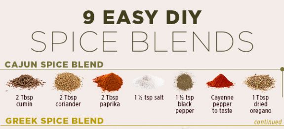 9 Easy Homemade Spice Mixes | Swati's Kitchen